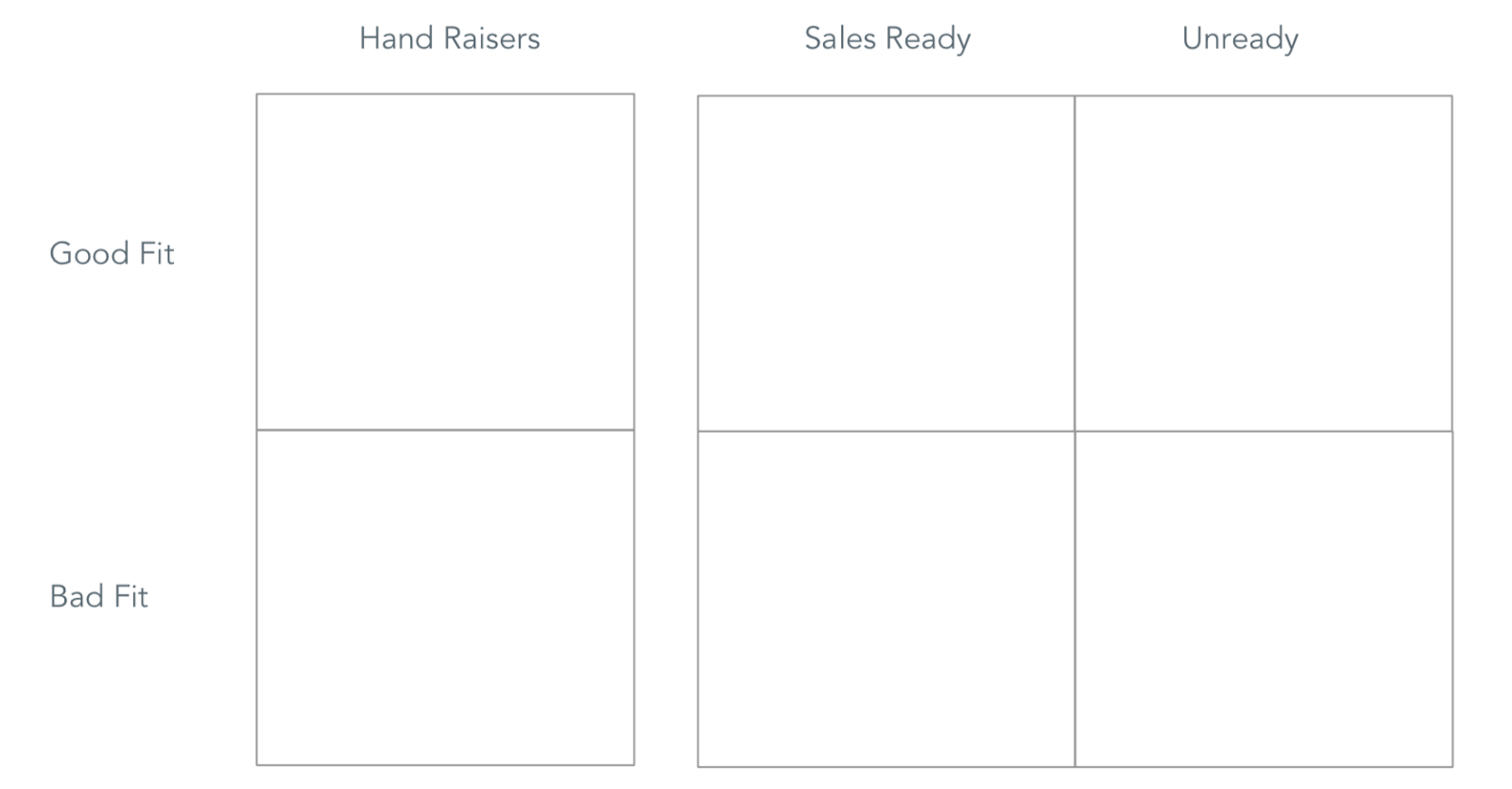 Lead Qualification Matrix