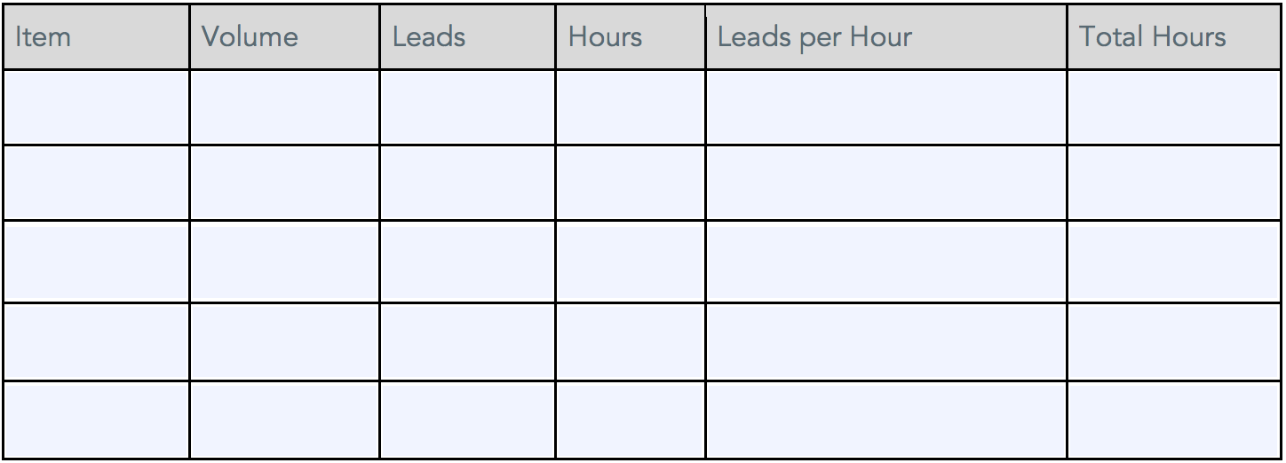 Marketing velocity