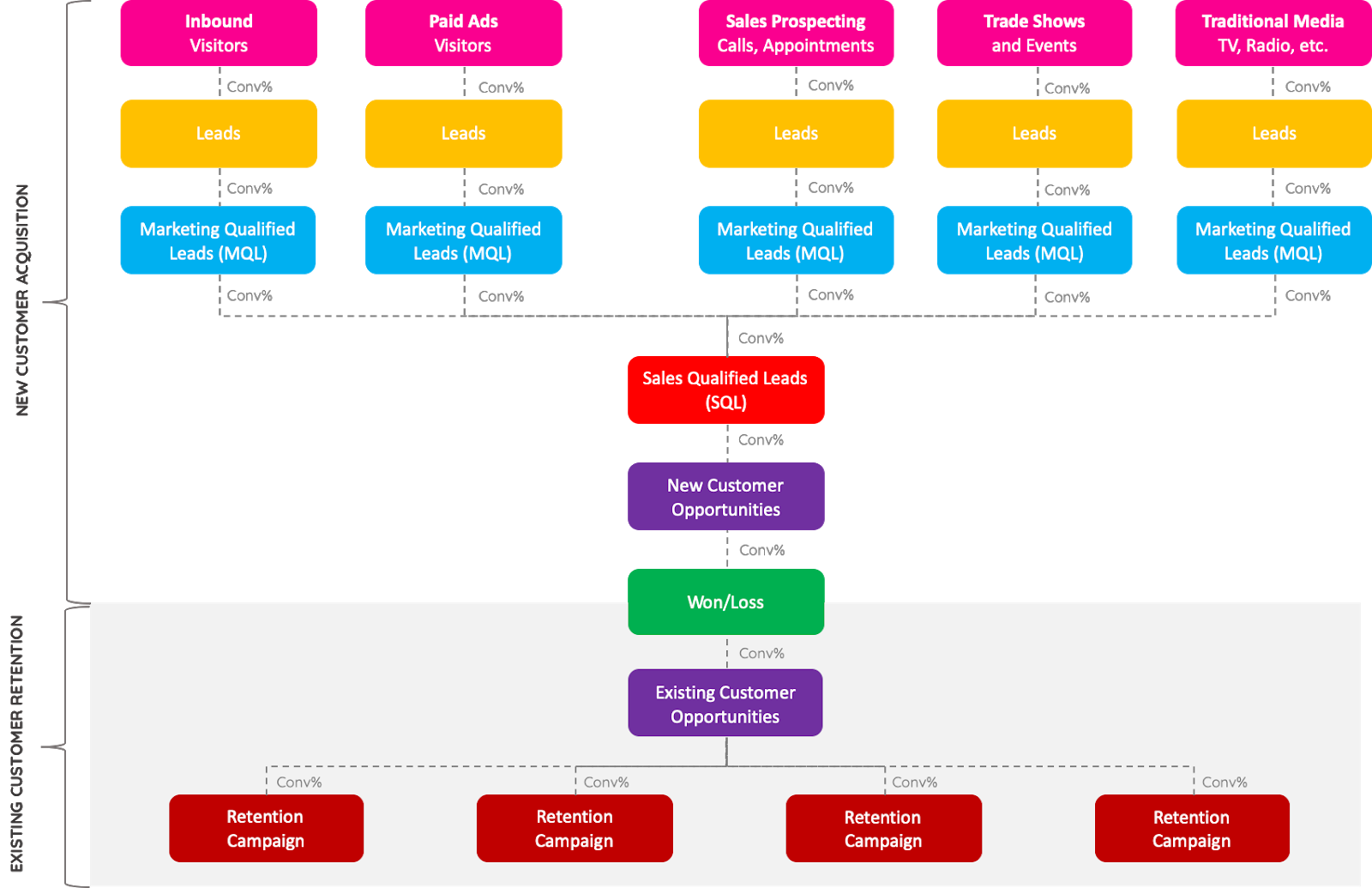 Revenue Statement