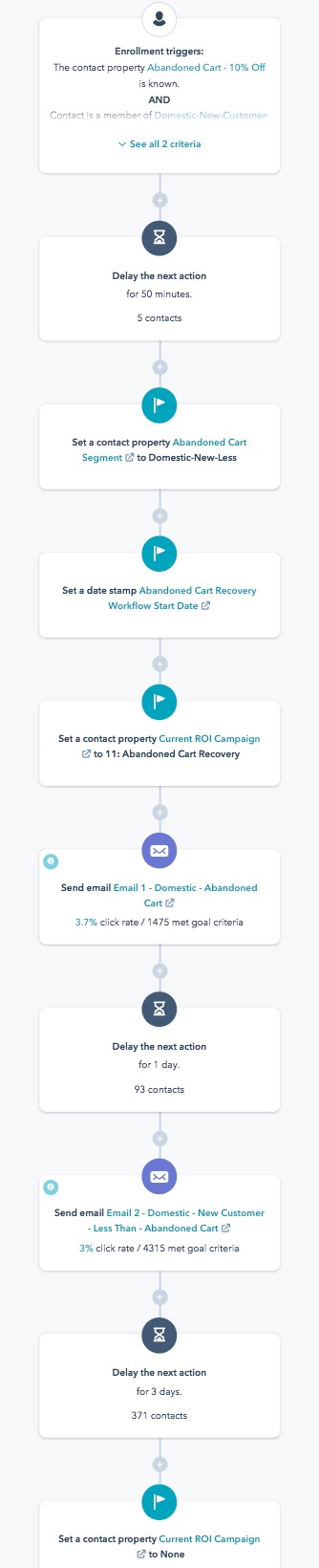 abandoned-cart-hubspot-workflow