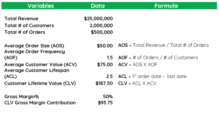 Ключевое слово value. Marketing costs формула. CLV формула. Customer acquisition cost формула. Customers формула.