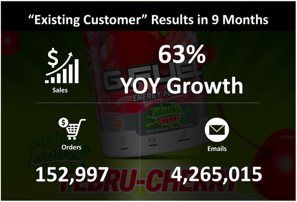 digitalj2-e-commerce-marketing-results-1