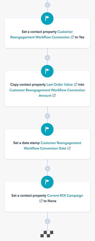 e-commerce-roi-reporting-hubspot-workflow