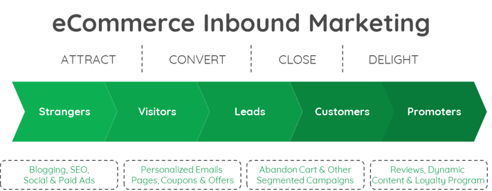 buyer journey template