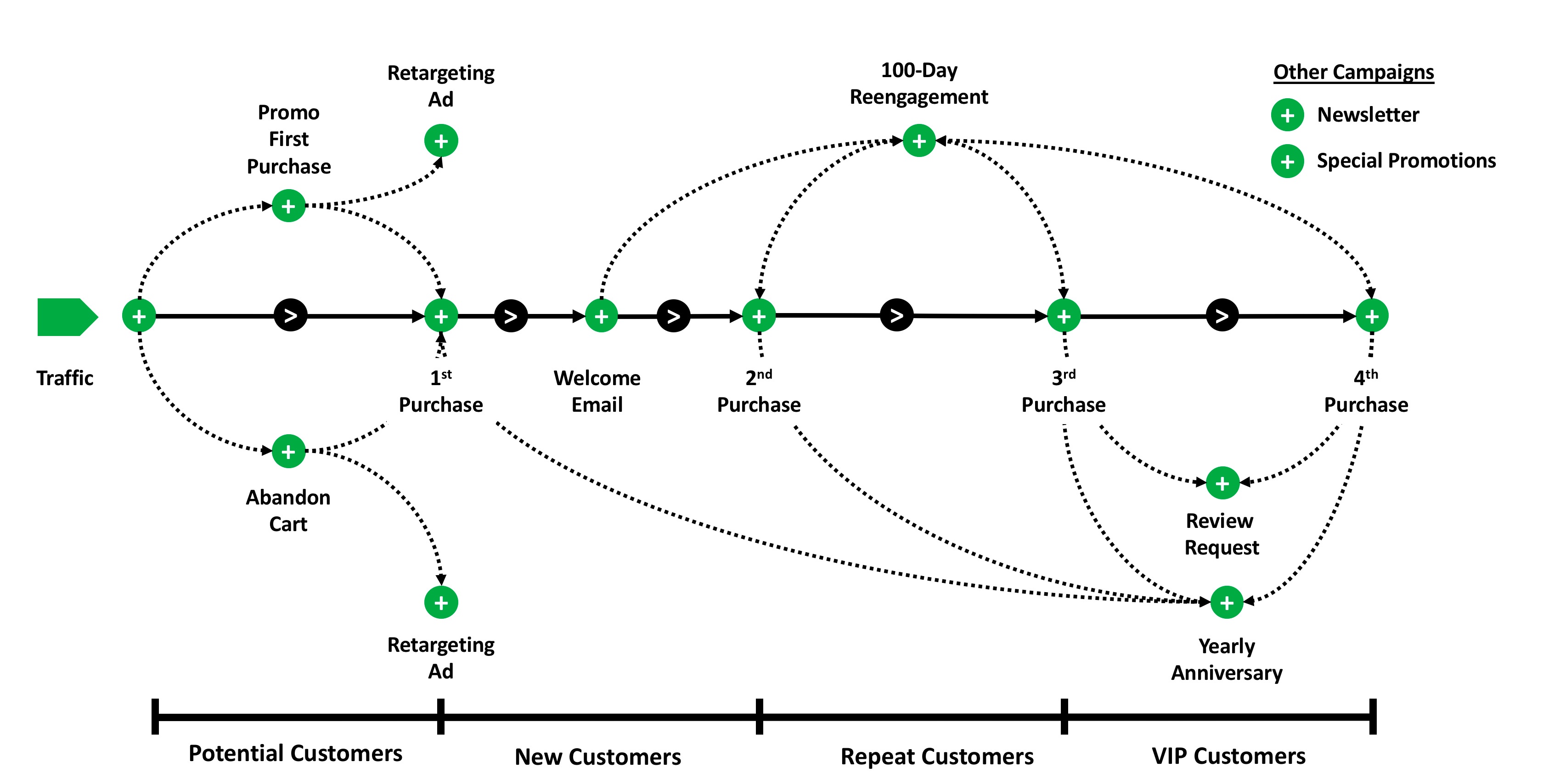 email-automation-strategy