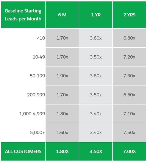 roi-statics-summary.jpg