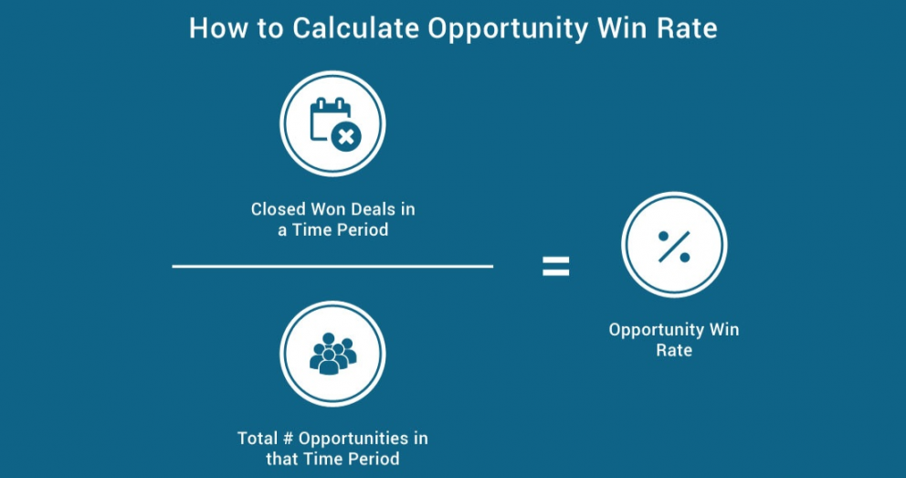 Five Key Items to Include In Your Marketing and Sales Reports to Grow Your Company [with Examples]