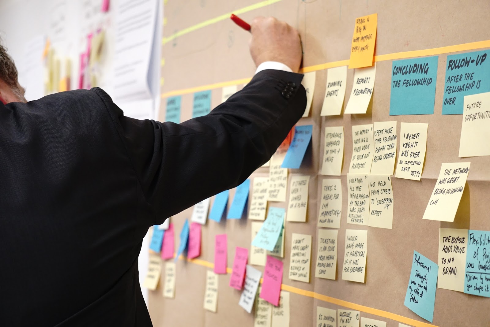The Best Project Management Practices to Grow Your Business in an Efficient & Organized Way
