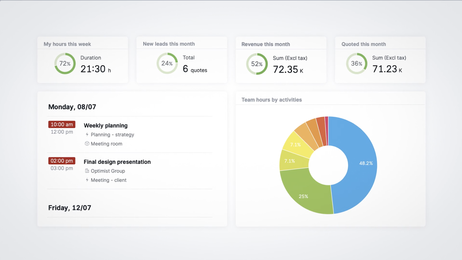 The Best Project Management Practices to Grow Your Business in an Efficient & Organized Way