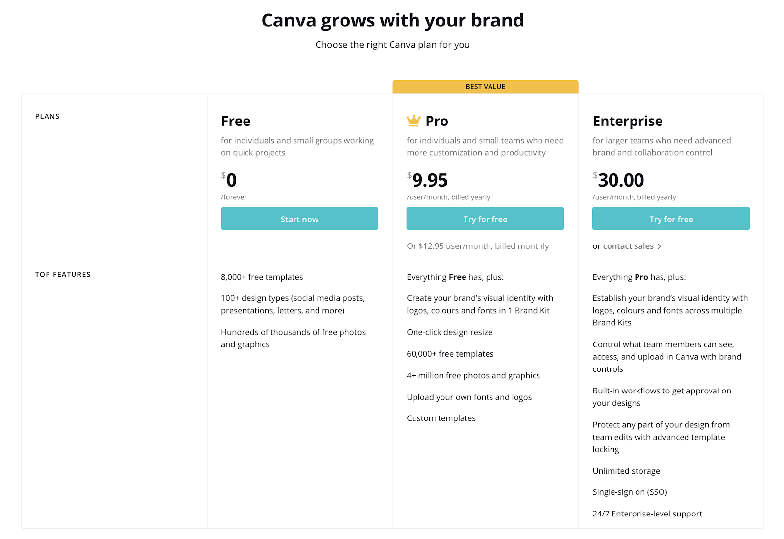 The Top Three Free Design Tools You Should Already Be Using