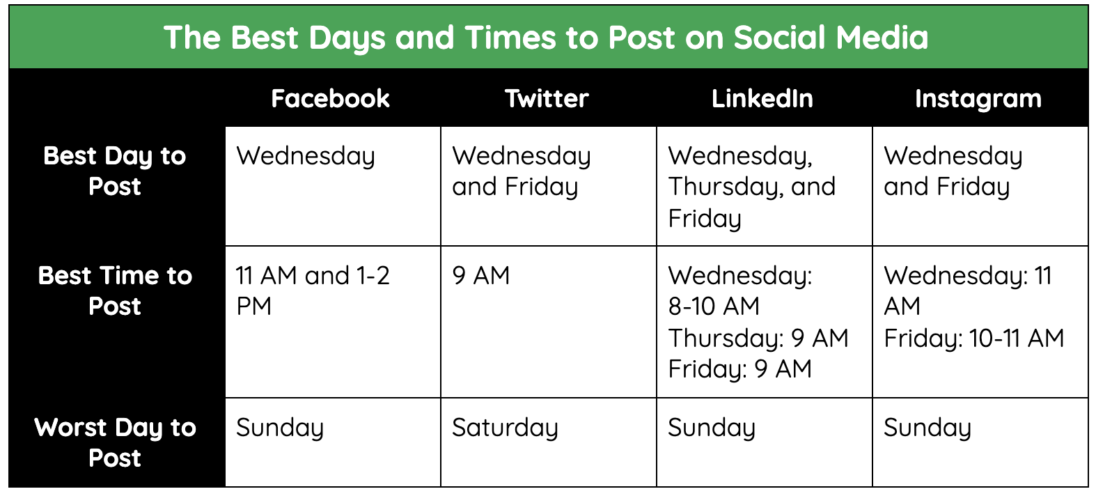 The best days & times to post on social media