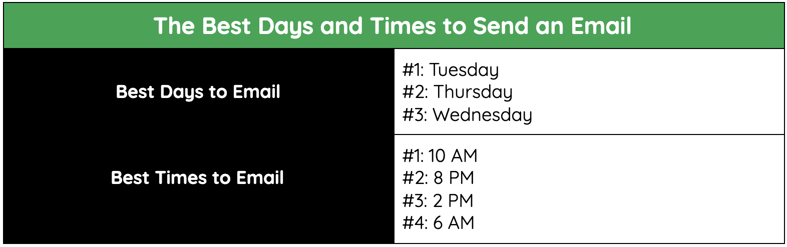 The best times to send an email to leads