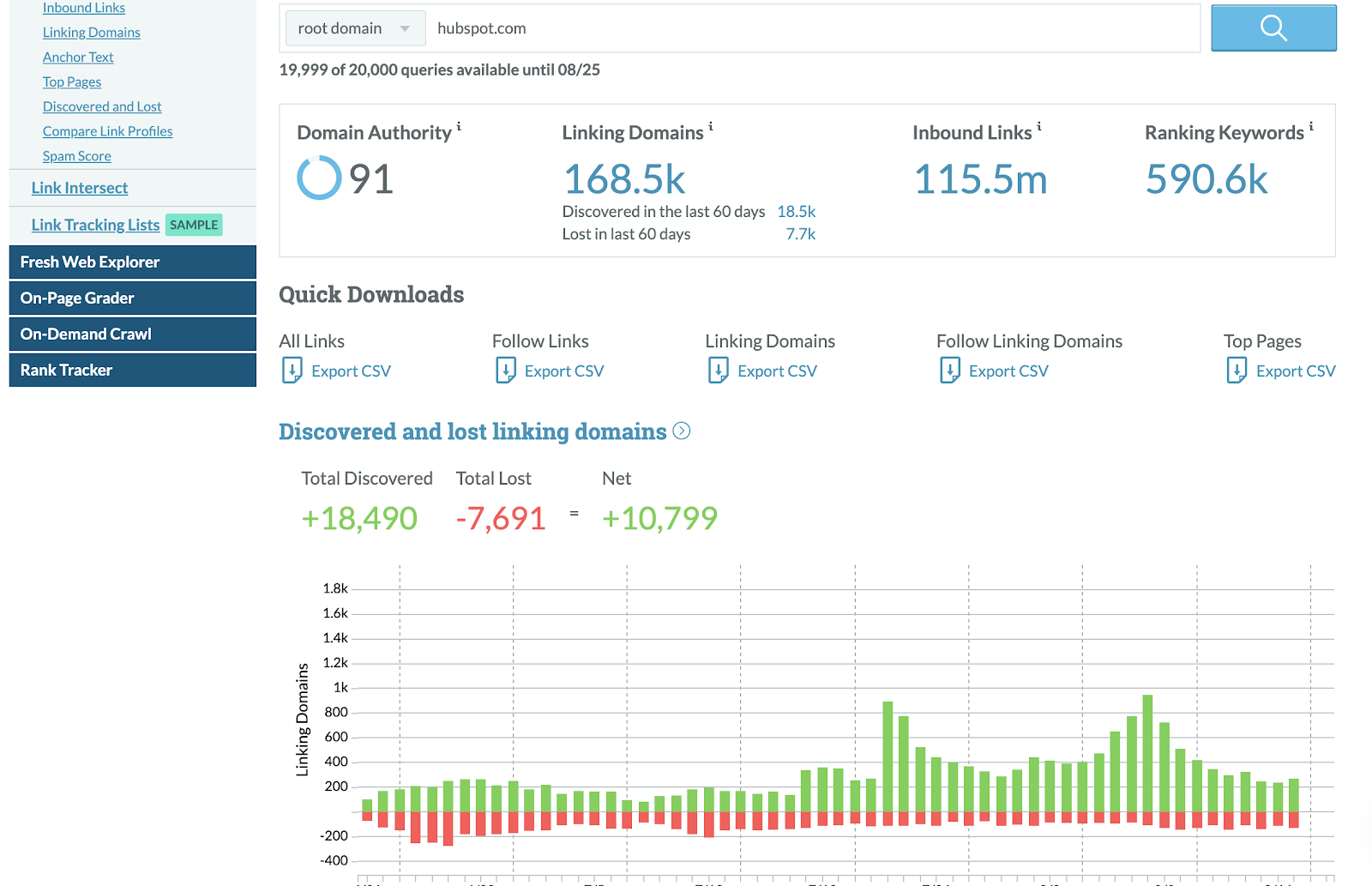 creating a competitive marketing analysis