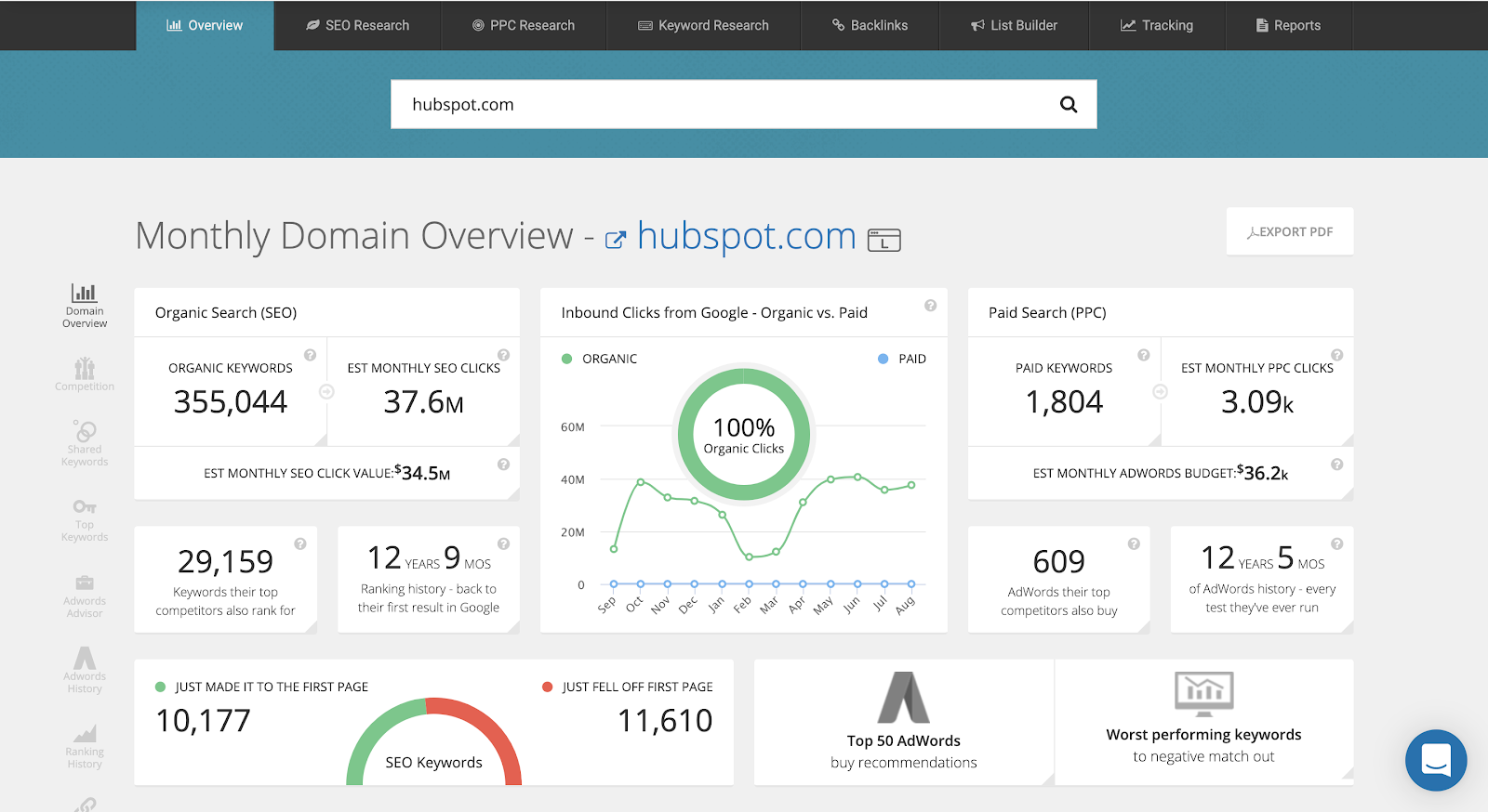 creating a competitive marketing analysis