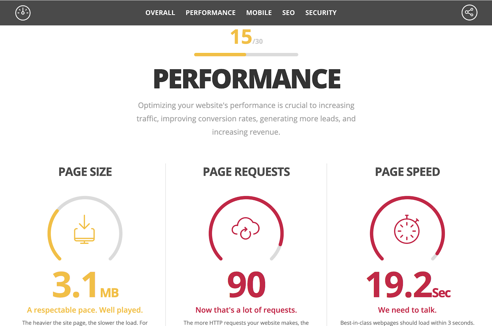 Seo приложение. Performance. Website Performance.