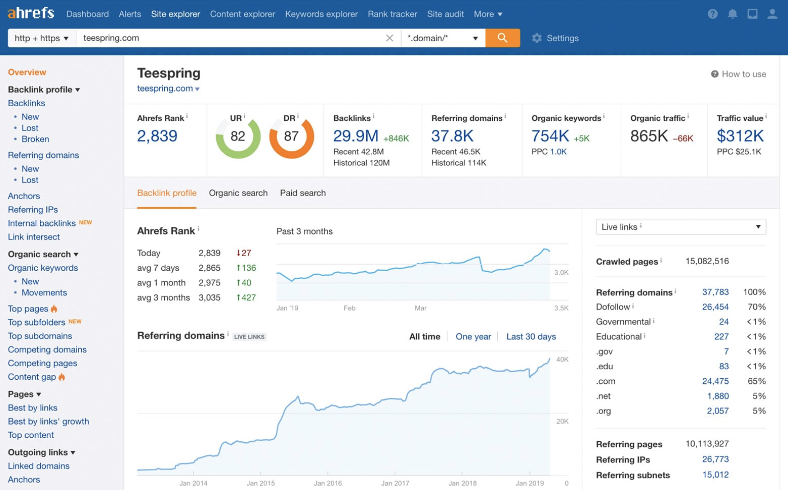 creating a competitive marketing analysis